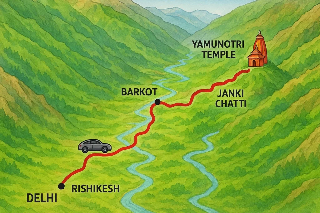 Yamuntori by Road- Route map